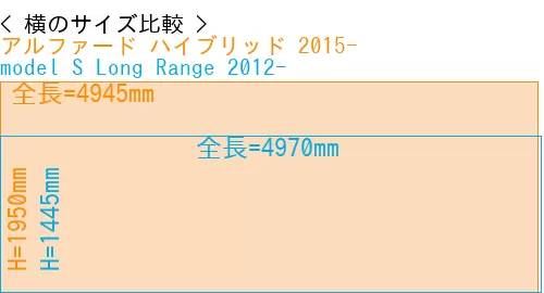 #アルファード ハイブリッド 2015- + model S Long Range 2012-